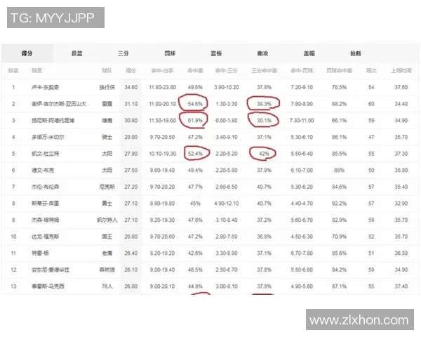 篮球耐力实力榜单权威发布揭示顶尖球员的体能与竞技状态